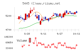 東京鐵鋼