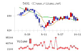 日本金属