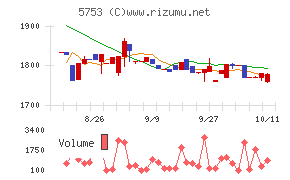 日本伸銅