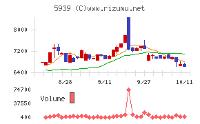 大谷工業