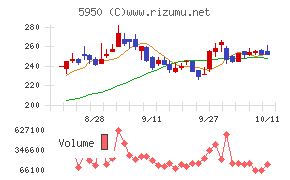 日本パワーファスニング