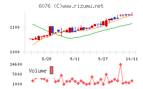 アメイズ