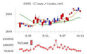 ブラザー工業