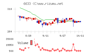 Ｃ＆Ｇシステムズ