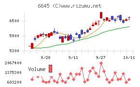 オムロン