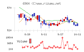 サンコー