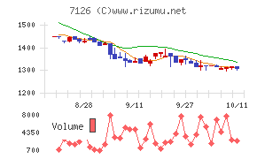 グローバルスタイル