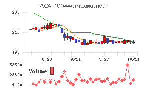 マルシェ