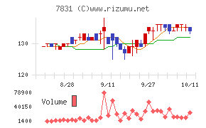 ウイルコホールディングス