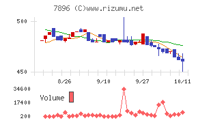 セブン工業