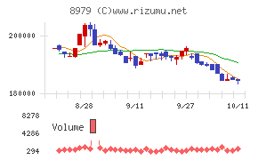 スターツプロシード投資法人