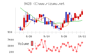 クロップス