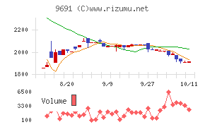 両毛システムズ