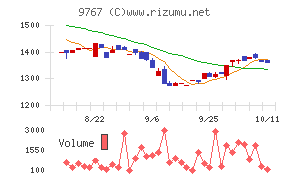 日建工学