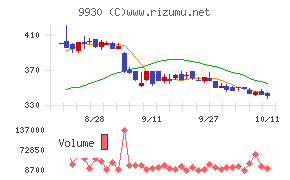 北沢産業