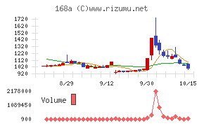 イタミアート