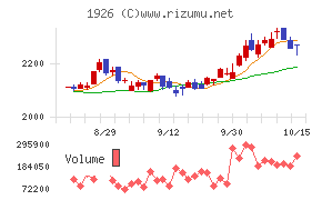 ライト工業