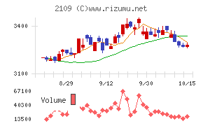 ＤＭ三井製糖ホールディングス