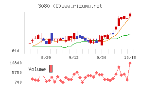 ジェーソン