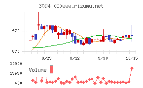 スーパーバリュー