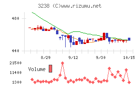 セントラル総合開発