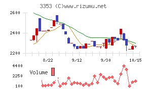 メディカル一光グループ