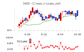 デュアルタップ