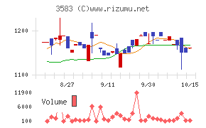 オーベクス