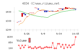 キャリアバンク