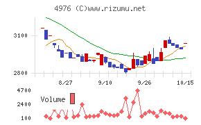 東洋ドライルーブ