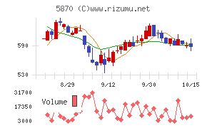 ナルネットコミュニケーションズ