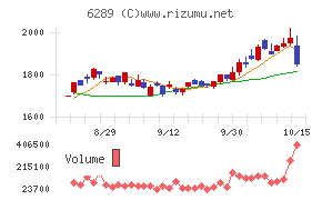 技研製作所