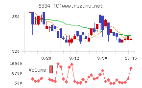 明治機械