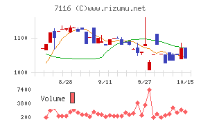 ダイワ通信