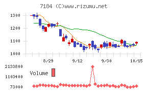 富山第一銀行