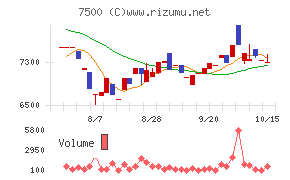 西川計測