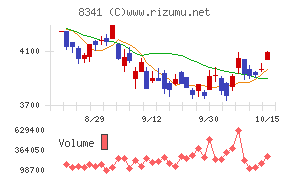 七十七銀行