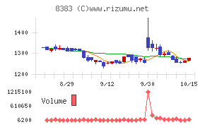 鳥取銀行