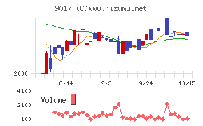 新潟交通