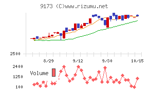 東海汽船