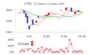 三東工業社