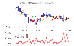 鳥越製粉