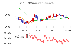 山崎製パン