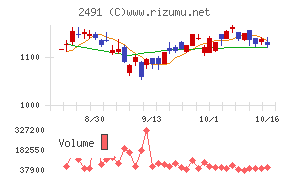 バリューコマース