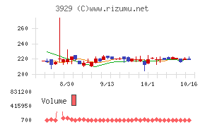 ソーシャルワイヤー