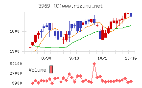 エイトレッド