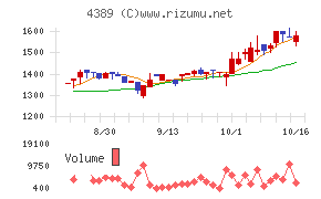 プロパティデータバンク