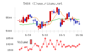 モリ工業