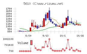 大和重工