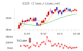 荏原実業